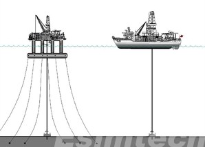 Submersible rigs- Wikipedia