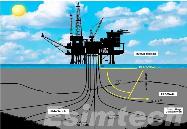 What are Technological Advances in Drilling Techniques in the Oil and Gas Industry and How is Simulation Used in Them