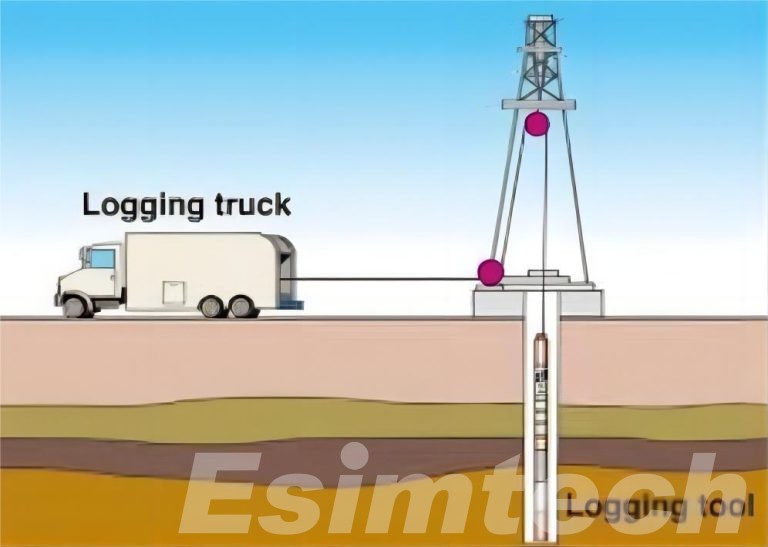 A Comprehensive Guide to Well Logging