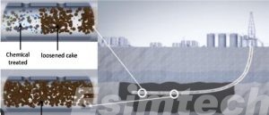 Chemical Wellbore Cleanout