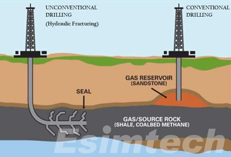 Conventional vs. Unconventional Drilling