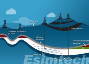 Natural gas