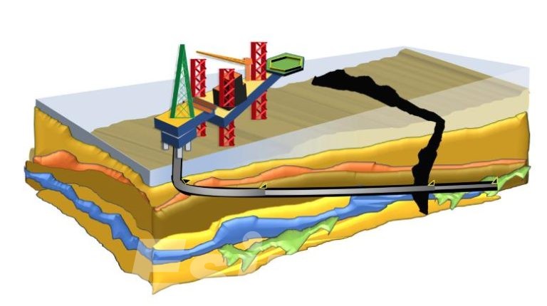 ERD Drilling vs. Conventional Drilling: A Cost-Benefit Analysis