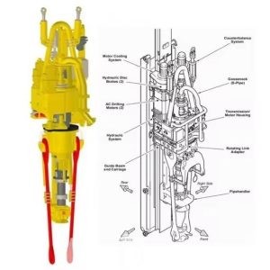 Components of Top Drive Drilling System