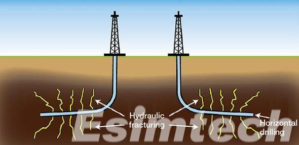 Unconventional Drilling Environments