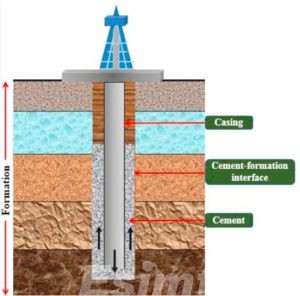 Wellbore Cementing