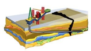 extended reach drilling