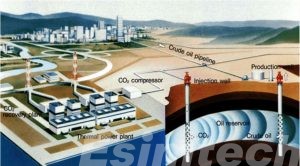 gas injection enhanced oil recovery