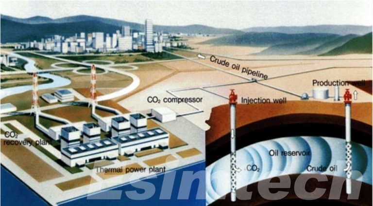 Why Use Hybrid EOR Methods to Maximize Oil Recovery