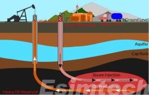 nitrogen gas injection oil recovery