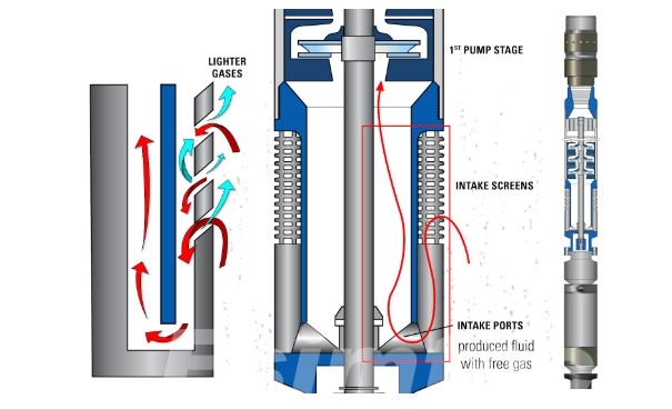 ESP Pump Intake