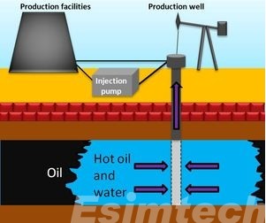 Thermal Enhanced Oil Recovery in Extracting Heavy Oil from Challenging Reservoirs