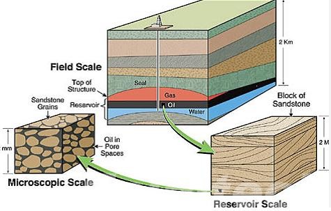 Increased Hydrocarbon Recovery