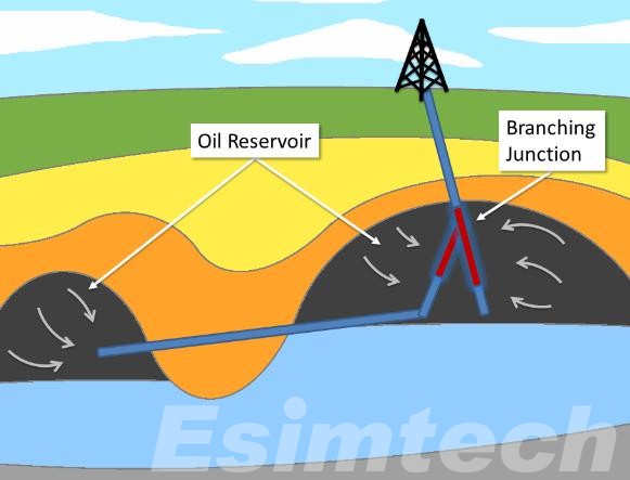 Multilateral Wells