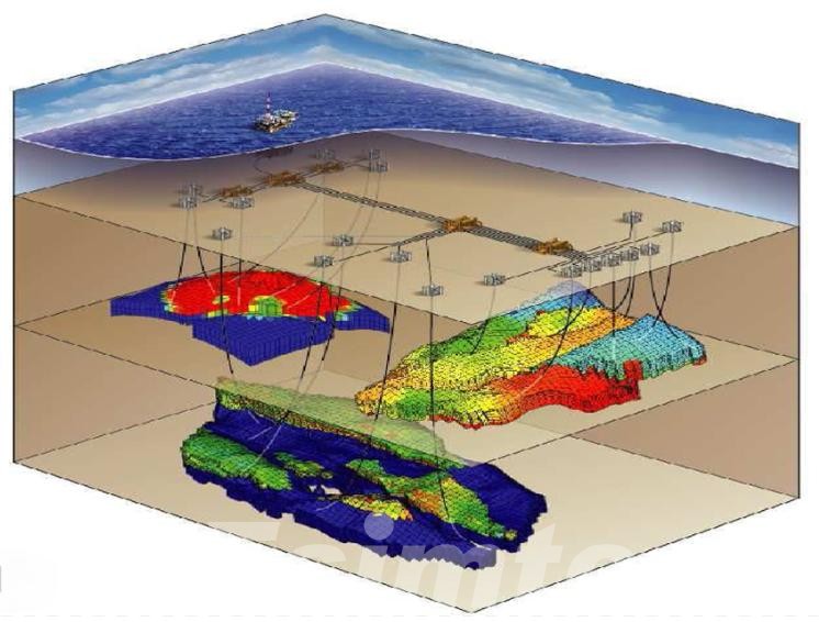 Oil and gas Reservoir Management