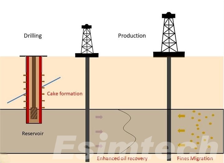 Smart Drilling Fluids