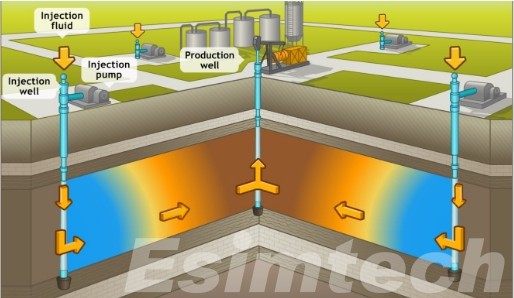 Thermal Enhanced Oil Recovery