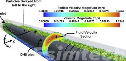 Wellbore Cleanout Flow Simulation Software