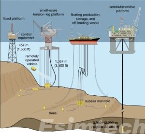 deepwater drilling