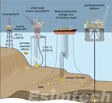 Well Completion in Offshore and Deepwater Environments