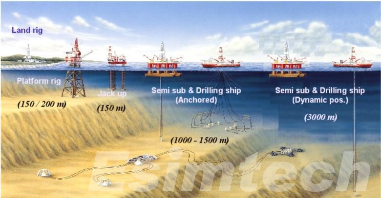 subsea drilling