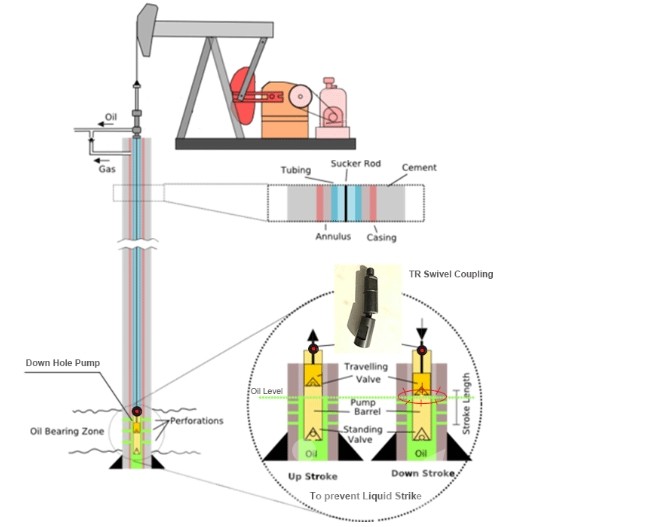 sucker rod pump for liquid strike working conditions
