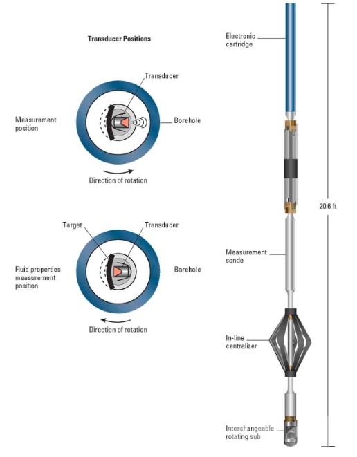 borehole imaging tools