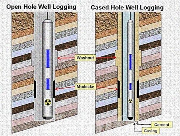 Cased-Hole Logging vs. Open-Hole Logging