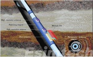 Nuclear Magnetic Resonance Logging