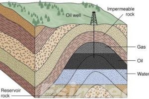 Oil Reservoir