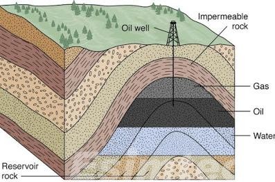 Optimizing Well Stimulation for Different Reservoir Types