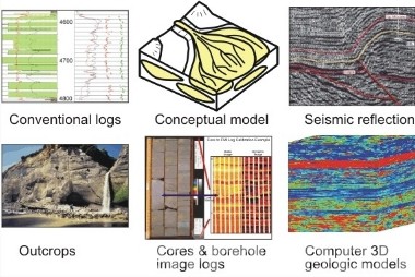 Tools for Reservoir Characterization