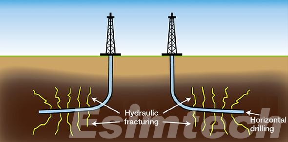 Unconventional Drilling