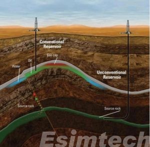 Unconventional Reservoirs