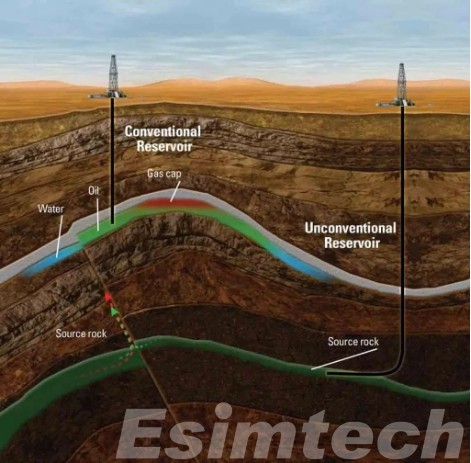 Unconventional Reservoirs