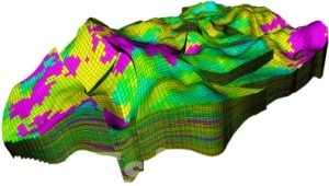 reservoir modeling