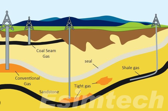 unconventional gas well