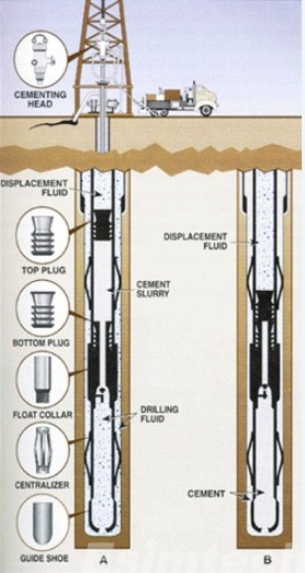 wellbore cementing working process