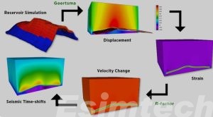 workflow of Reservoir geomechanics