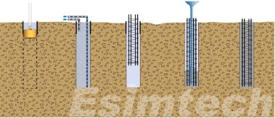 Cross-hole Sonic Logging