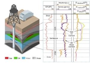 Gamma-Ray Logging