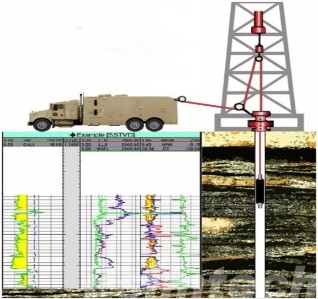 Why Resistivity Logging is Essential in the Oil and Gas Operations