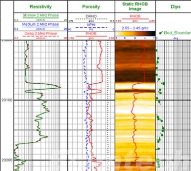 resistivity logs in any mud system