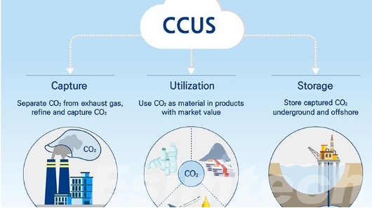 CCUS process