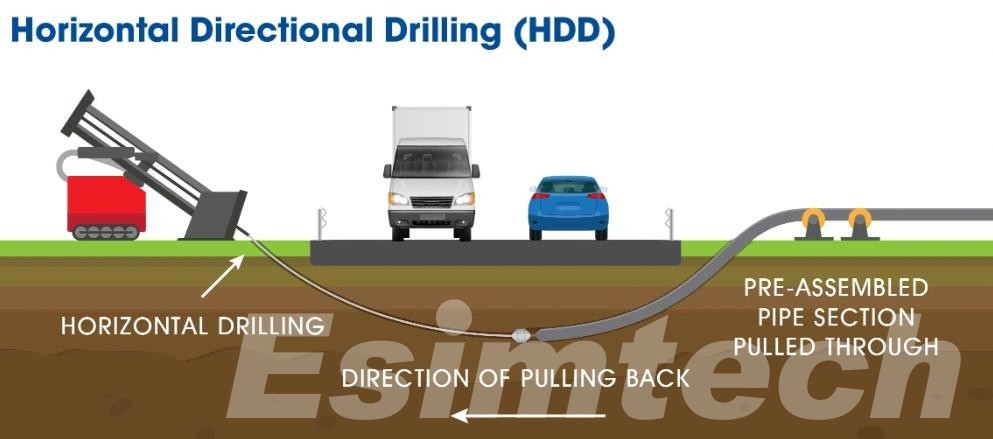 Horizontal Directional Drilling