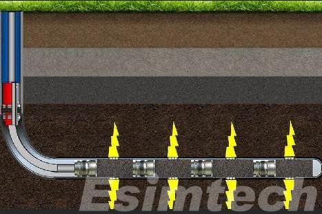 Multistage Fracturing