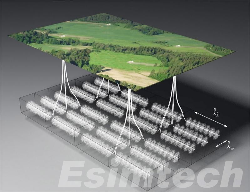 Multistage Fracturing