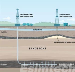 Multistage Fracturing in Shale Gas Production