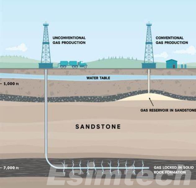 Multistage Fracturing in Shale Gas Production