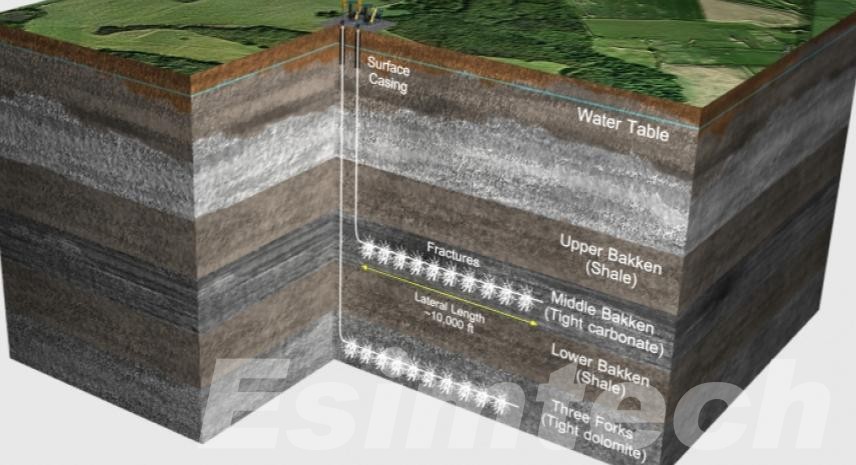 Multistage Fracturing in Tight Oil Recovery